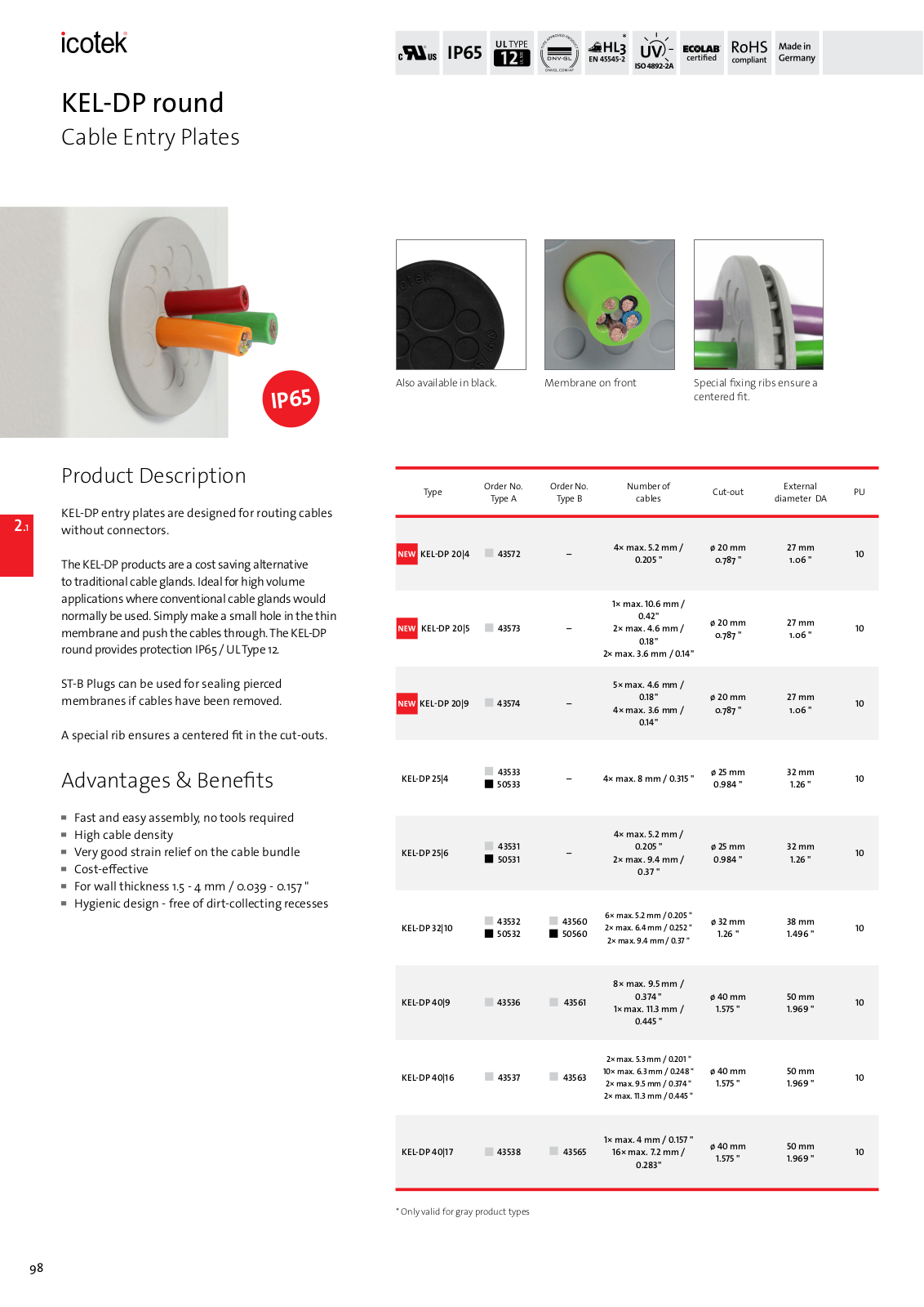 Icotek KEL-DP round Catalog Page