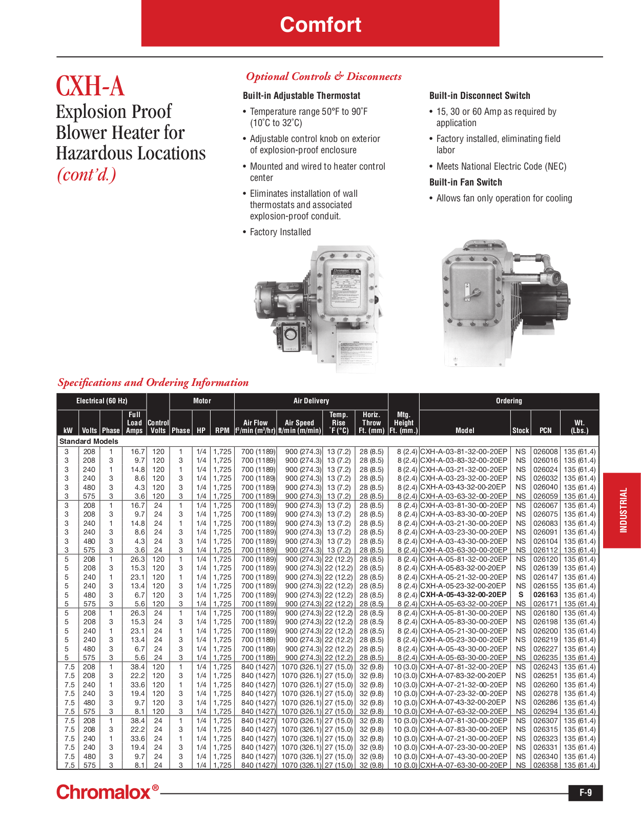 Chromalox CXH-A Catalog Page