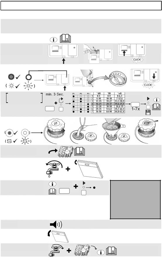 BAUKNECHT GSI3000 User Manual