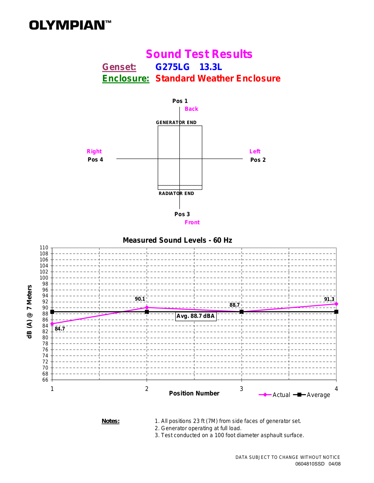 Milton CAT G275LG User Manual