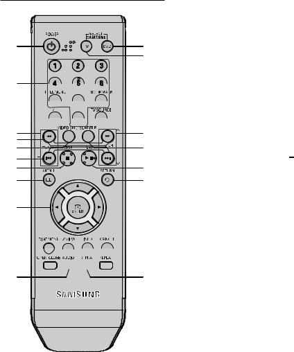 Samsung DVD-P184 User Manual