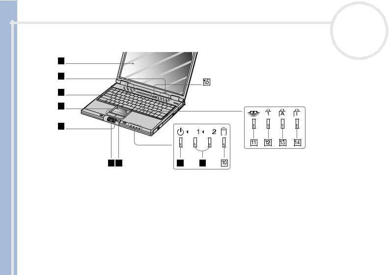 Sony PCG-GR User Manual