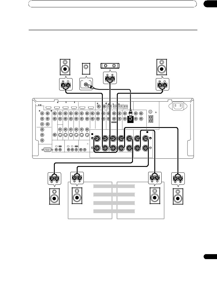 Pioneer VSX-LX52 User Manual