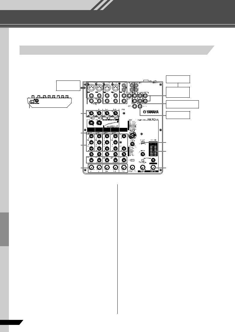 Yamaha Mg102c User Manual