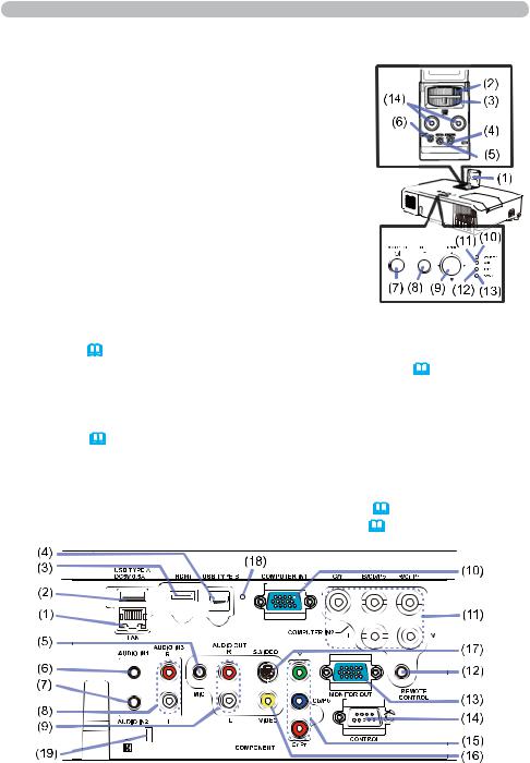 Hitachi CP-WX4021N, CP-X5021N, CP-X4021N User Manual