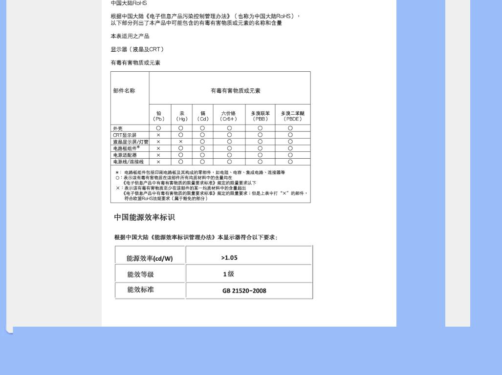 Philips 192E1 User Manual