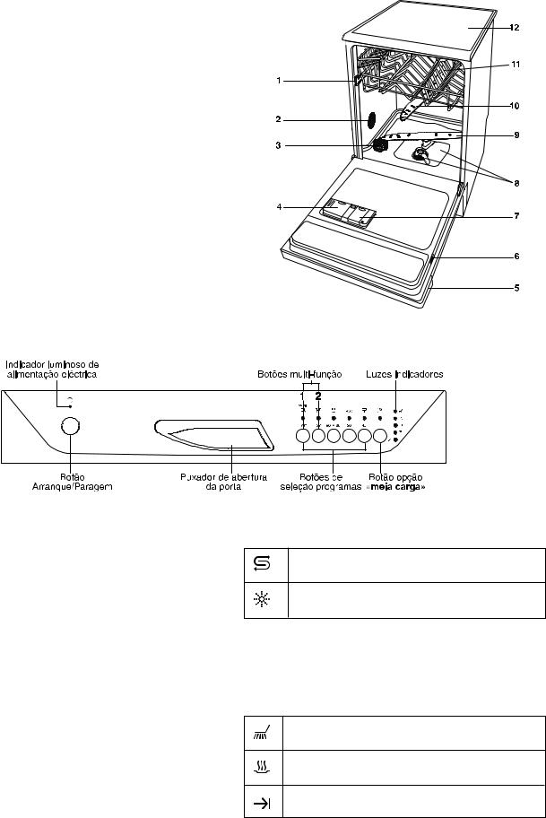 Zanussi DE6755ALU User Manual