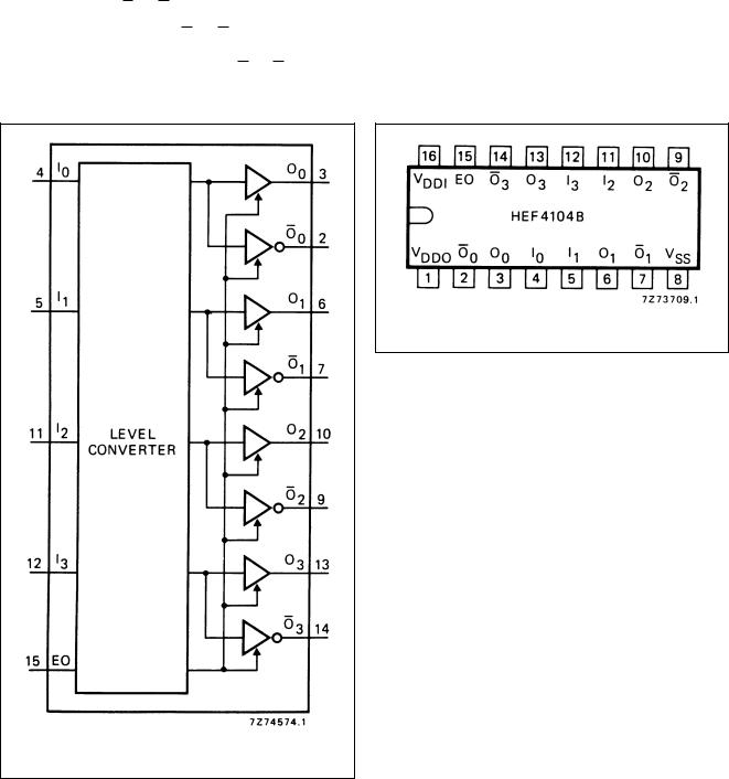 Philips HEF4104 B User Manual
