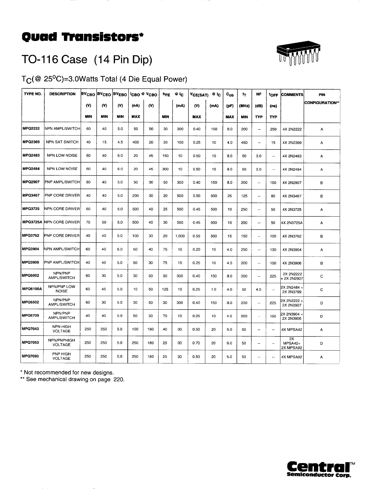 Central TO-116 Service Manual