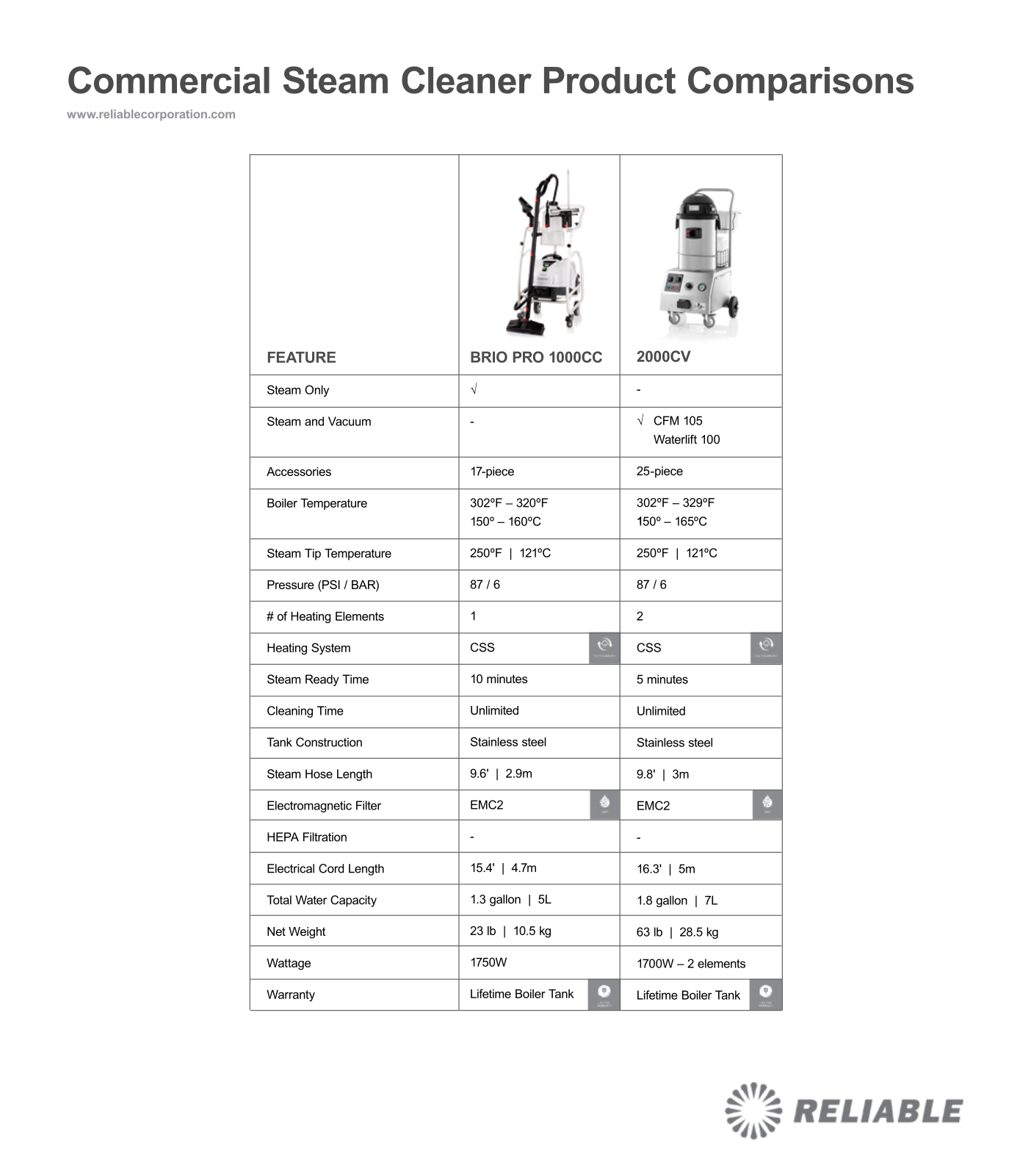 Reliable 1000CC, 2000CV Product Comparison - ManualMachine.com