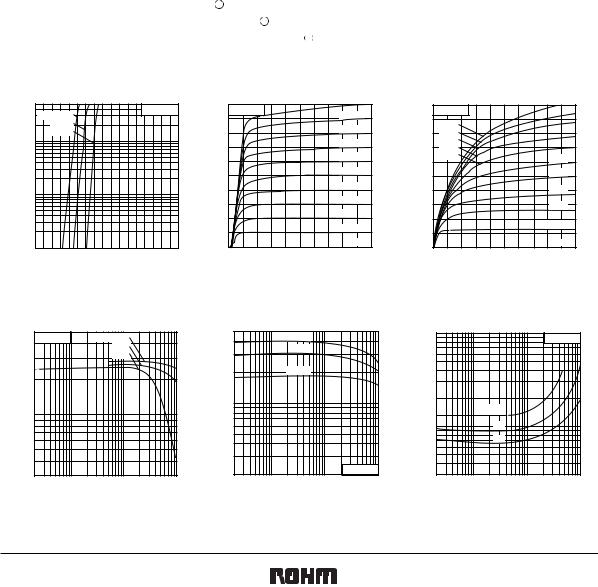 ROHM EMT1, UMT1N, INT1A Technical data