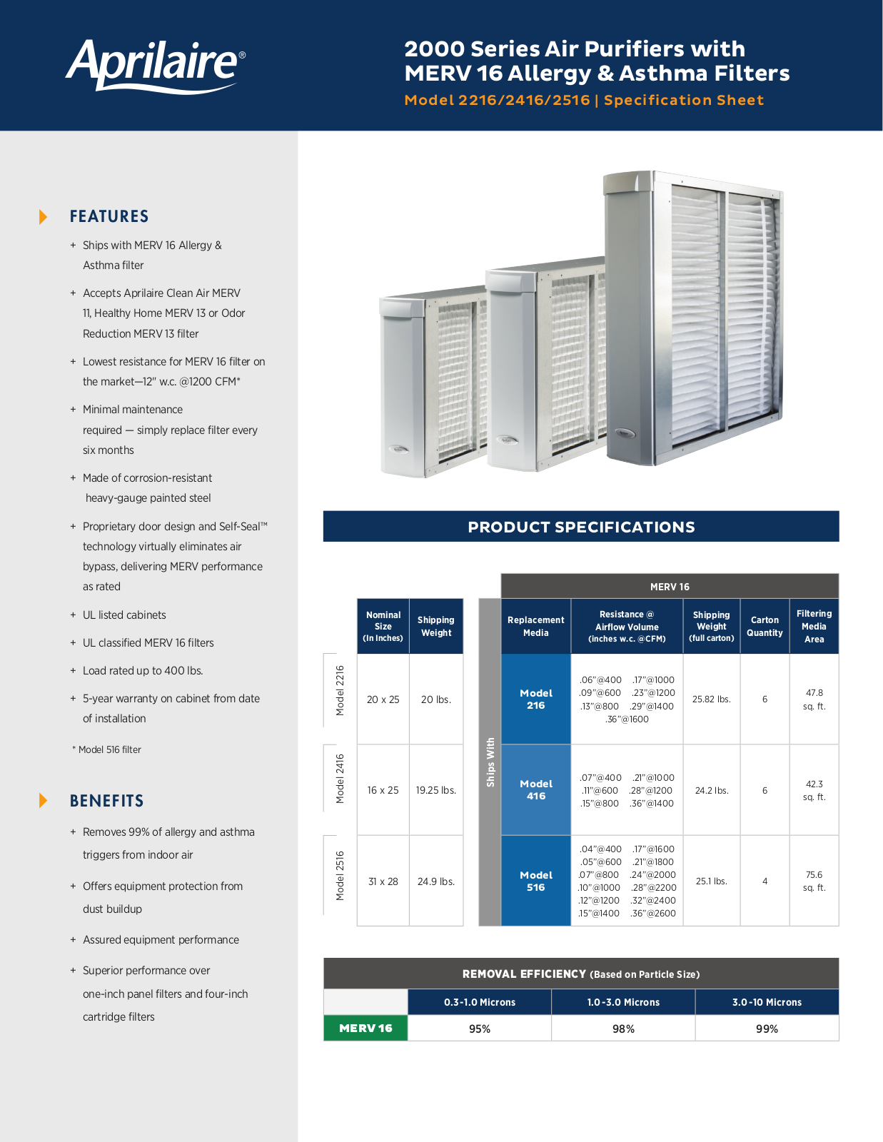 Aprilaire 2216, 2416, 2516 User Manual