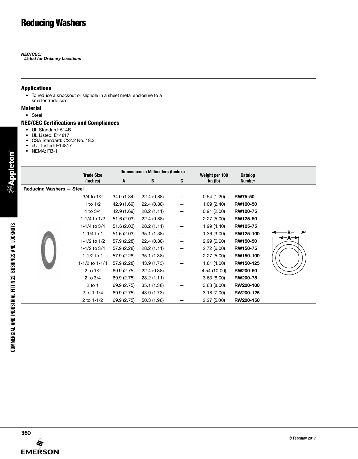 Appleton Reducing Washers Catalog Page