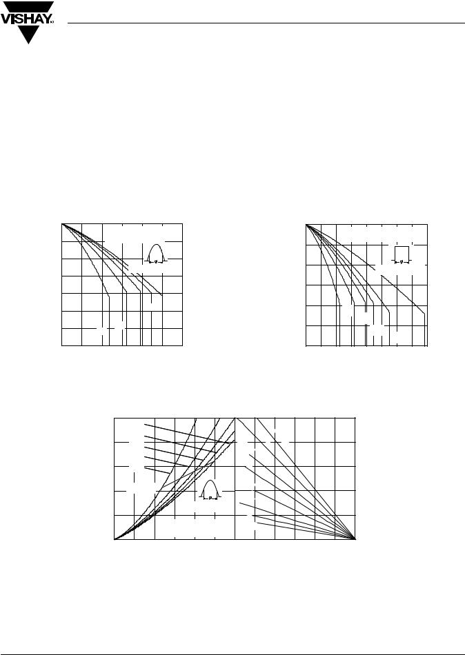 Vishay 50PF(R)...(W) Series Data Sheet