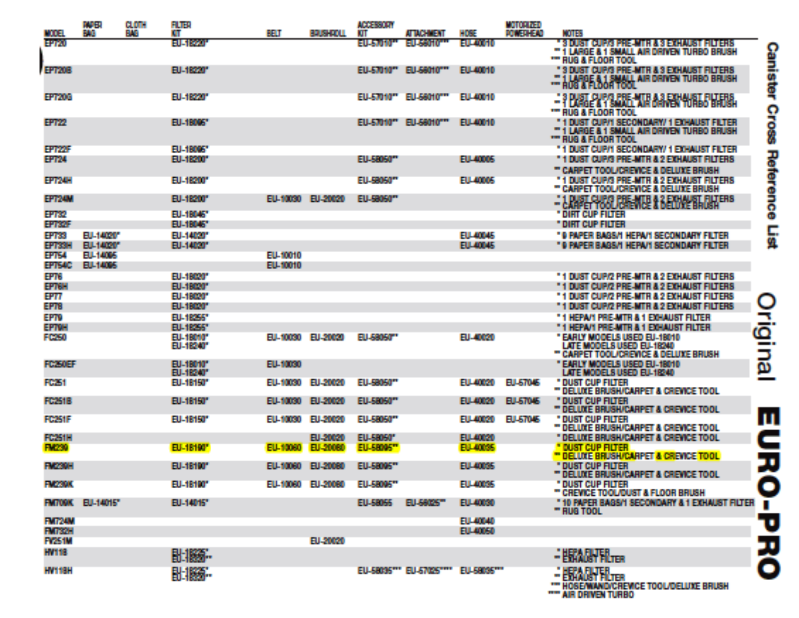 Euro-pro Fm239 Owner's Manual