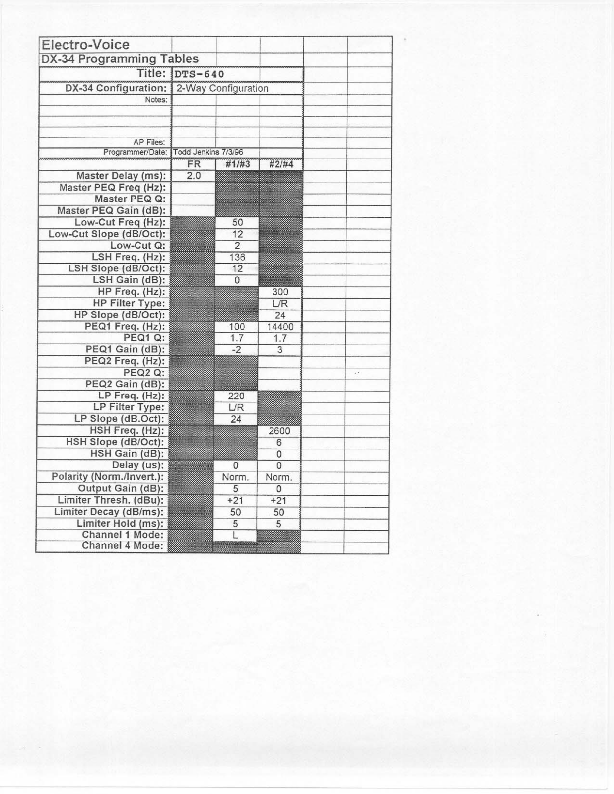 Electro-voice DX 34 PROGRAMMING TABLE