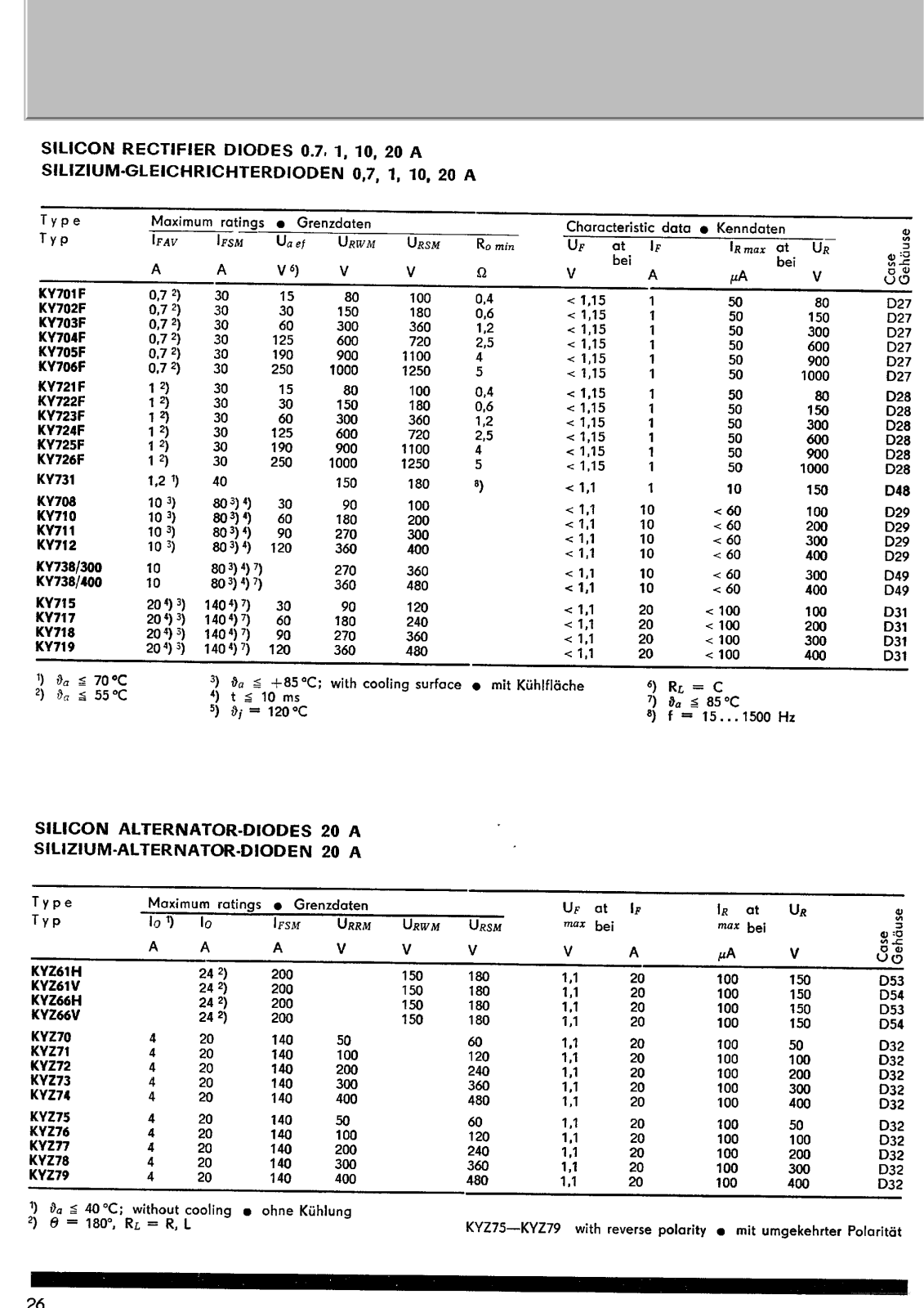Datasheet KY722 Specification - ManualMachine.com