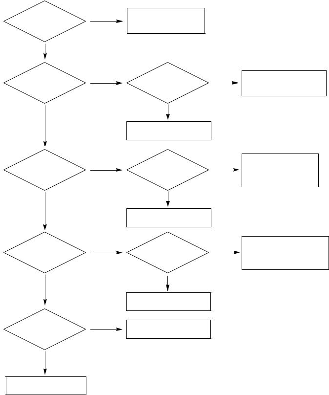 LG 23LS7D-JA Schematic