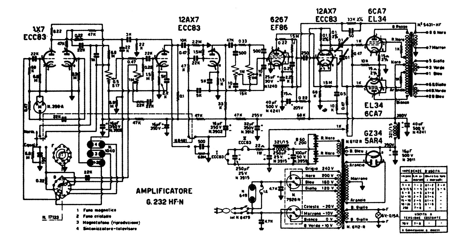 Geloso g232 schematic - ManualMachine.com