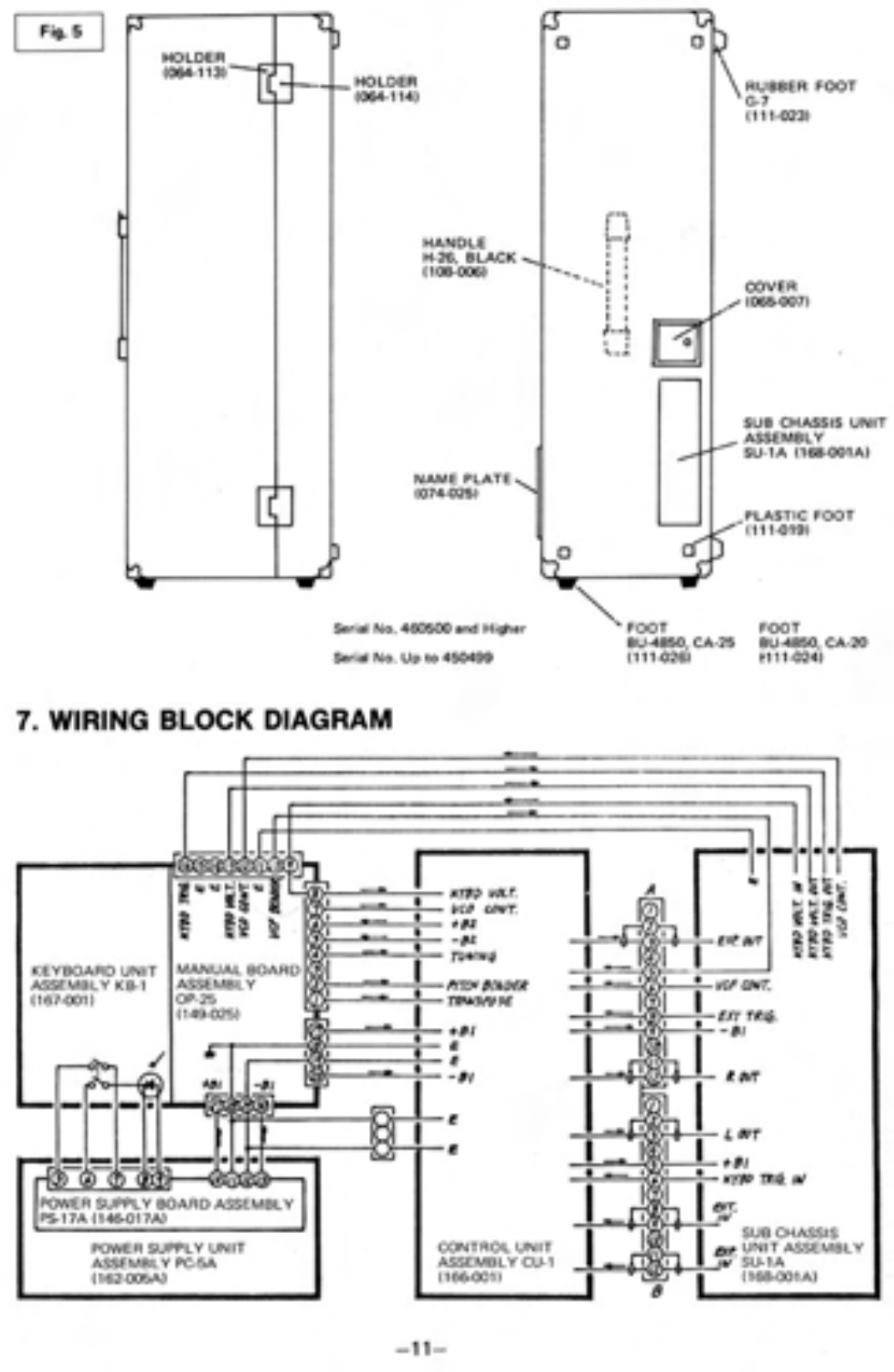 Roland Corporation SH-5 User's Manual