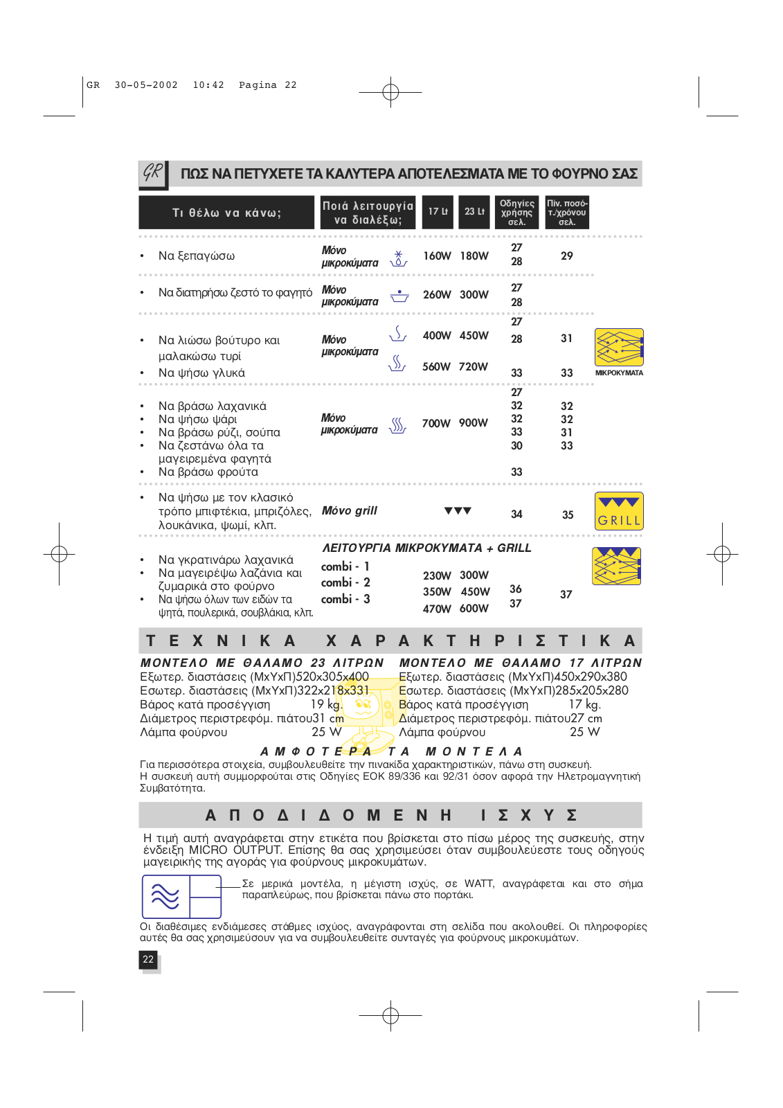 Delonghi MW 451, MW 651 User Manual