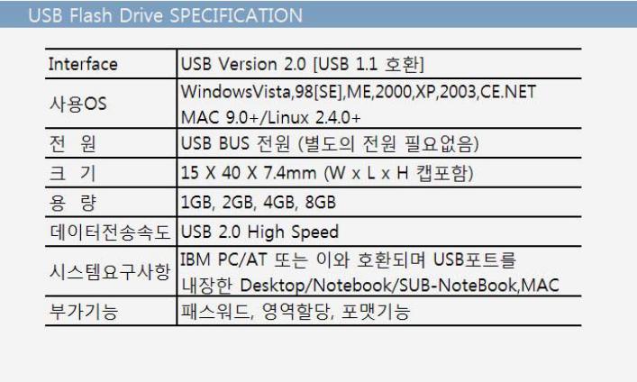 Samsung SUM-M4GSD, SUM-M2GSD, SUM-M8GSD, SUM-M1GSD User Manual