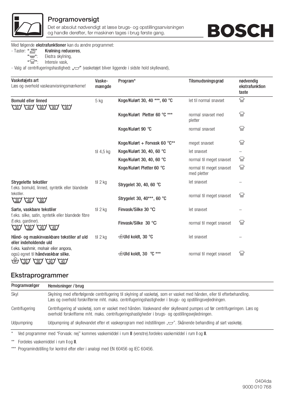 Bosch WOP2451SN, WOP2651SN User Manual