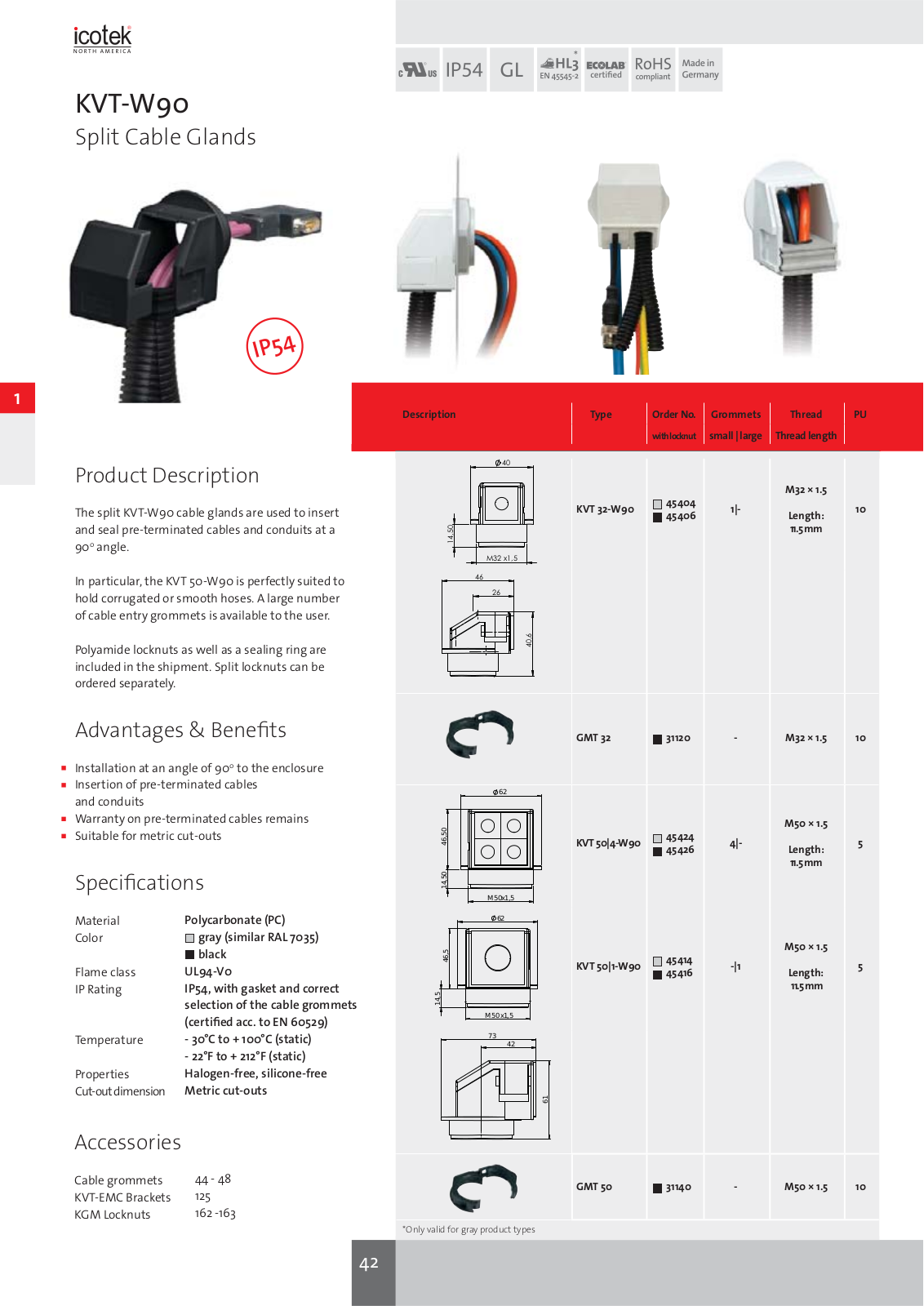 Icotek KVT-W90 Catalog Page