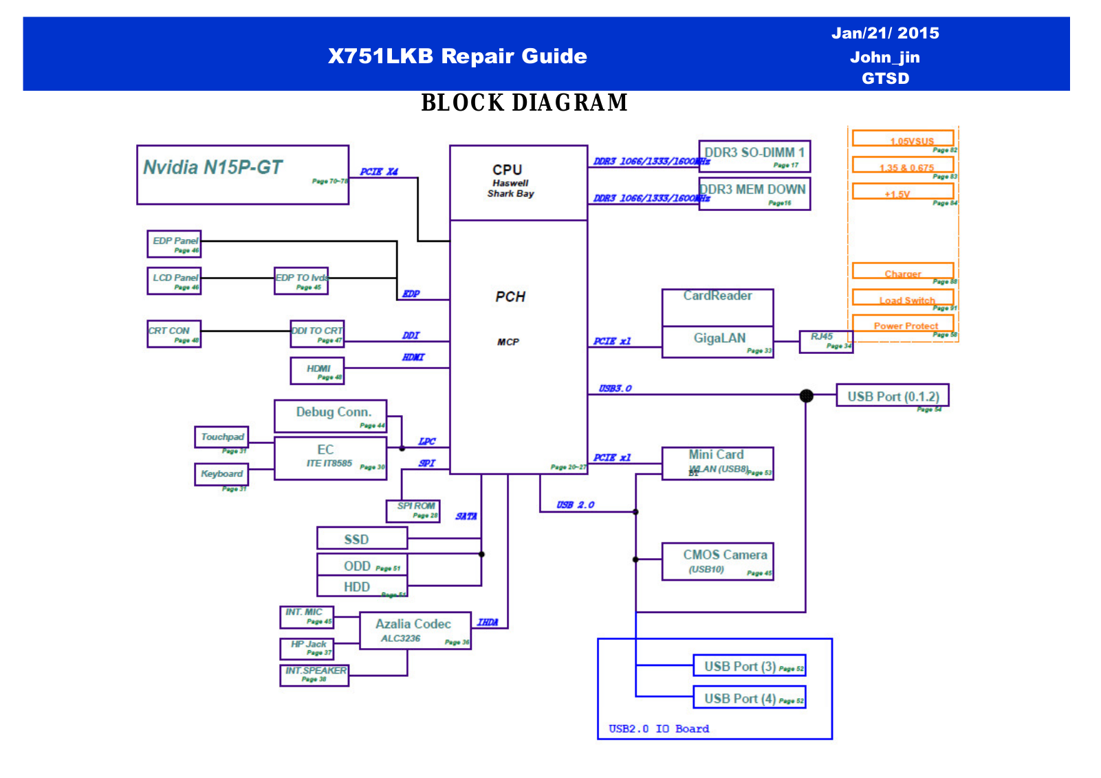 Asus X751LKB Repair Guide