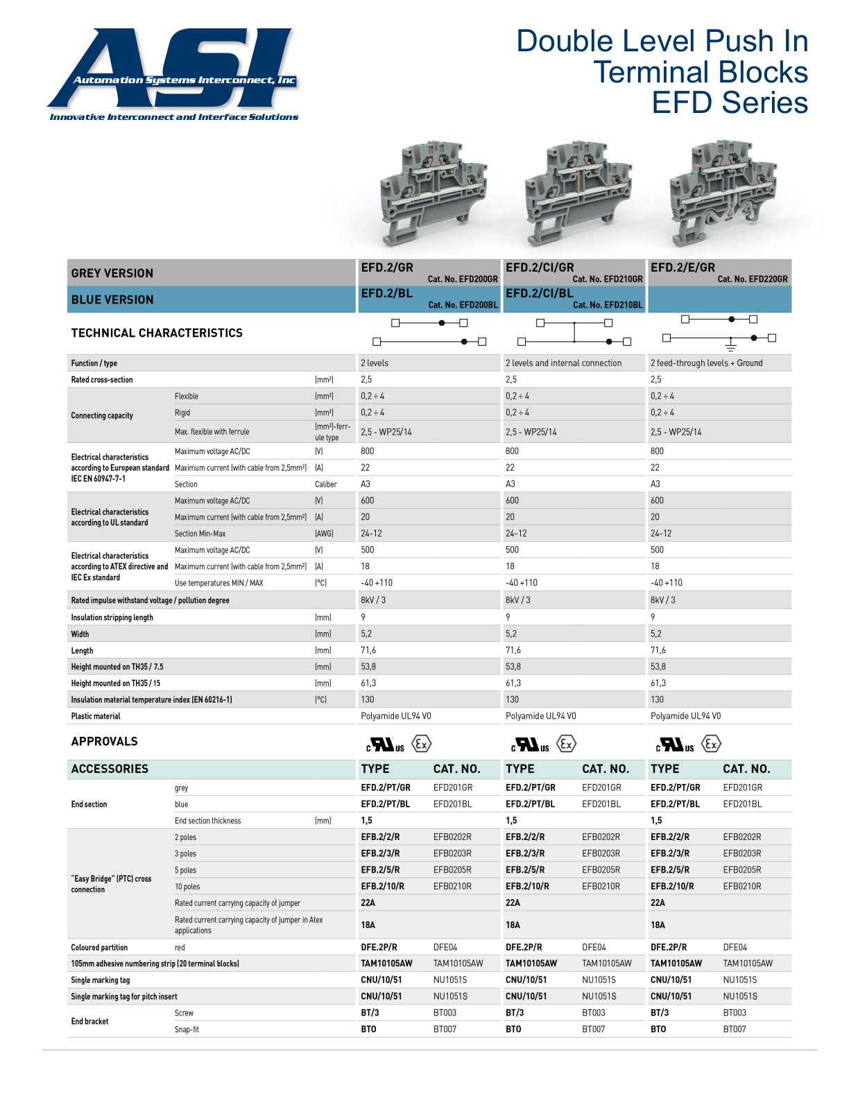 ASI-Automation Systems Interconnect EFD Series Data Sheet