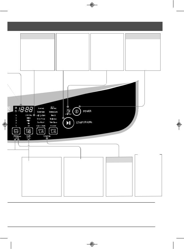 LG WF-D1717HD User Guide