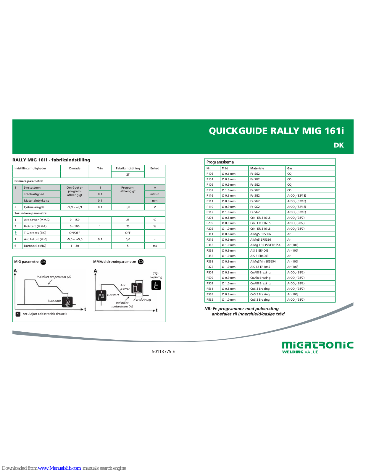 Migatronic RALLY MIG 161i, CMI 161 Quick Manual