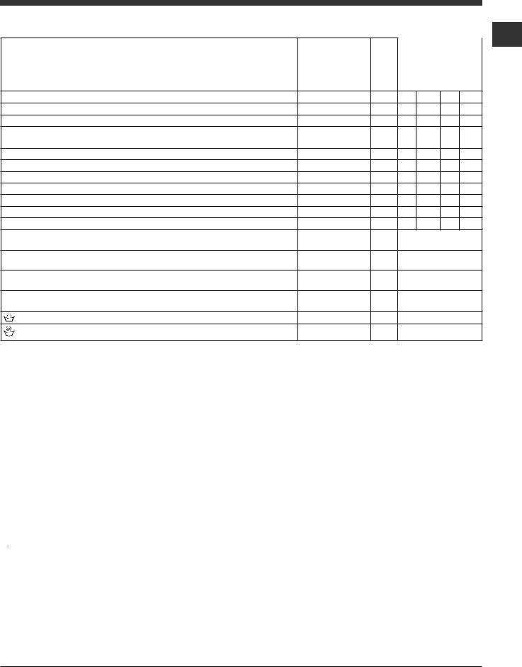 HOTPOINT/ARISTON WMG 922X EU User Manual