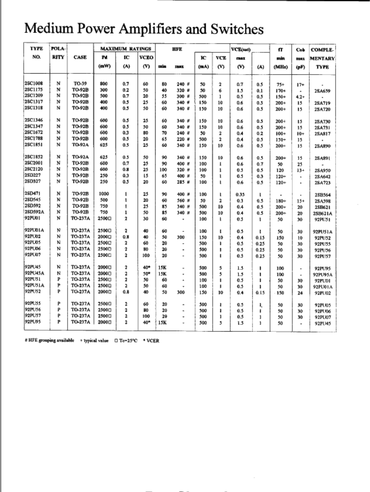 Datasheet 2SC1788 Specification - ManualMachine.com