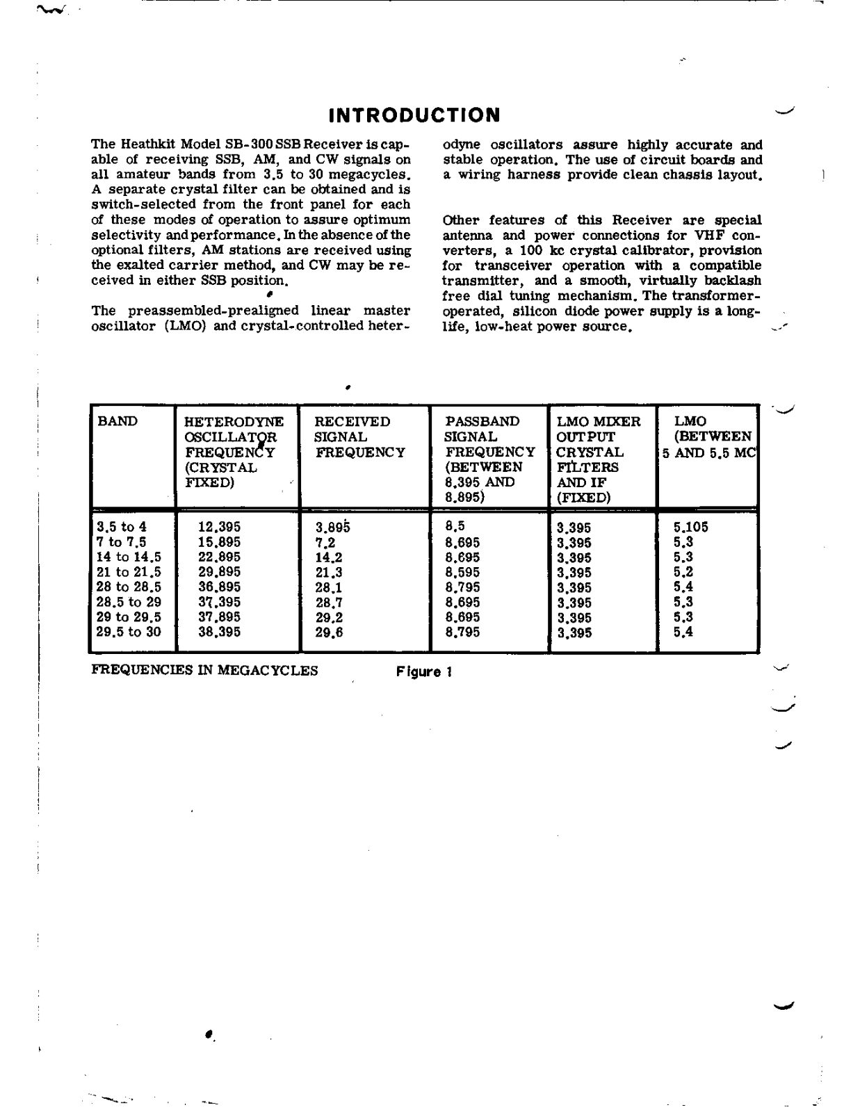 HEATHKIT SB-300 User Manual