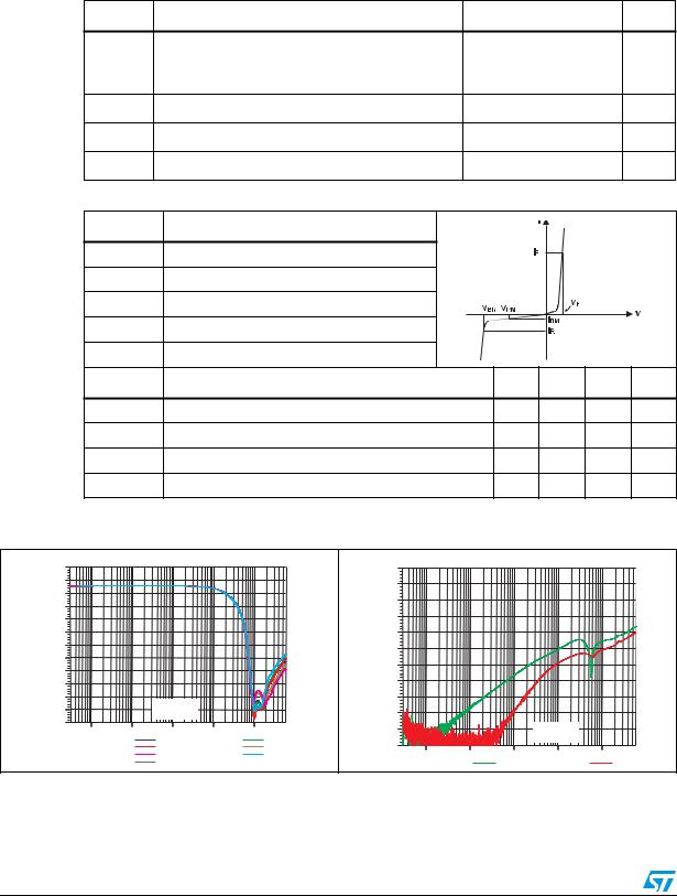 ST EMIF07-LCD03F3 User Manual