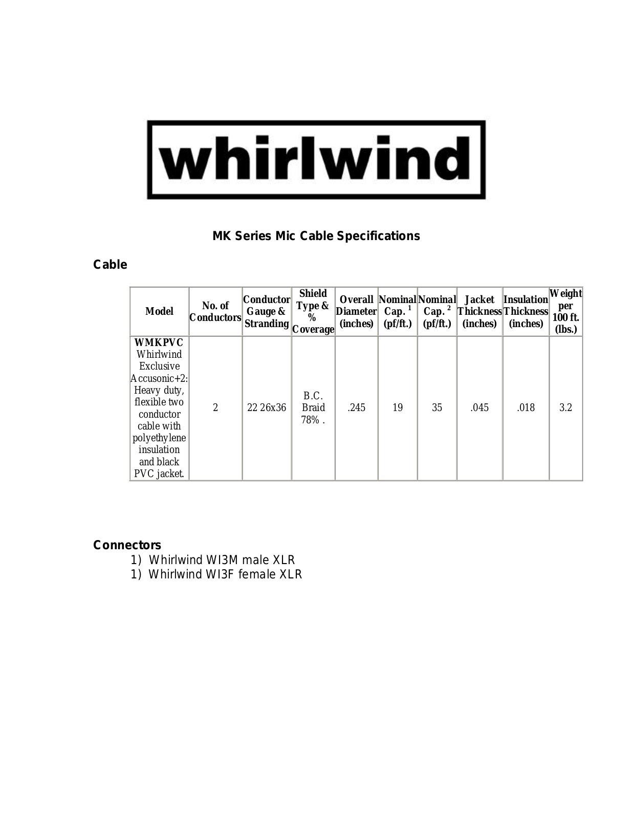 Whirlwind WMKPVC User Manual