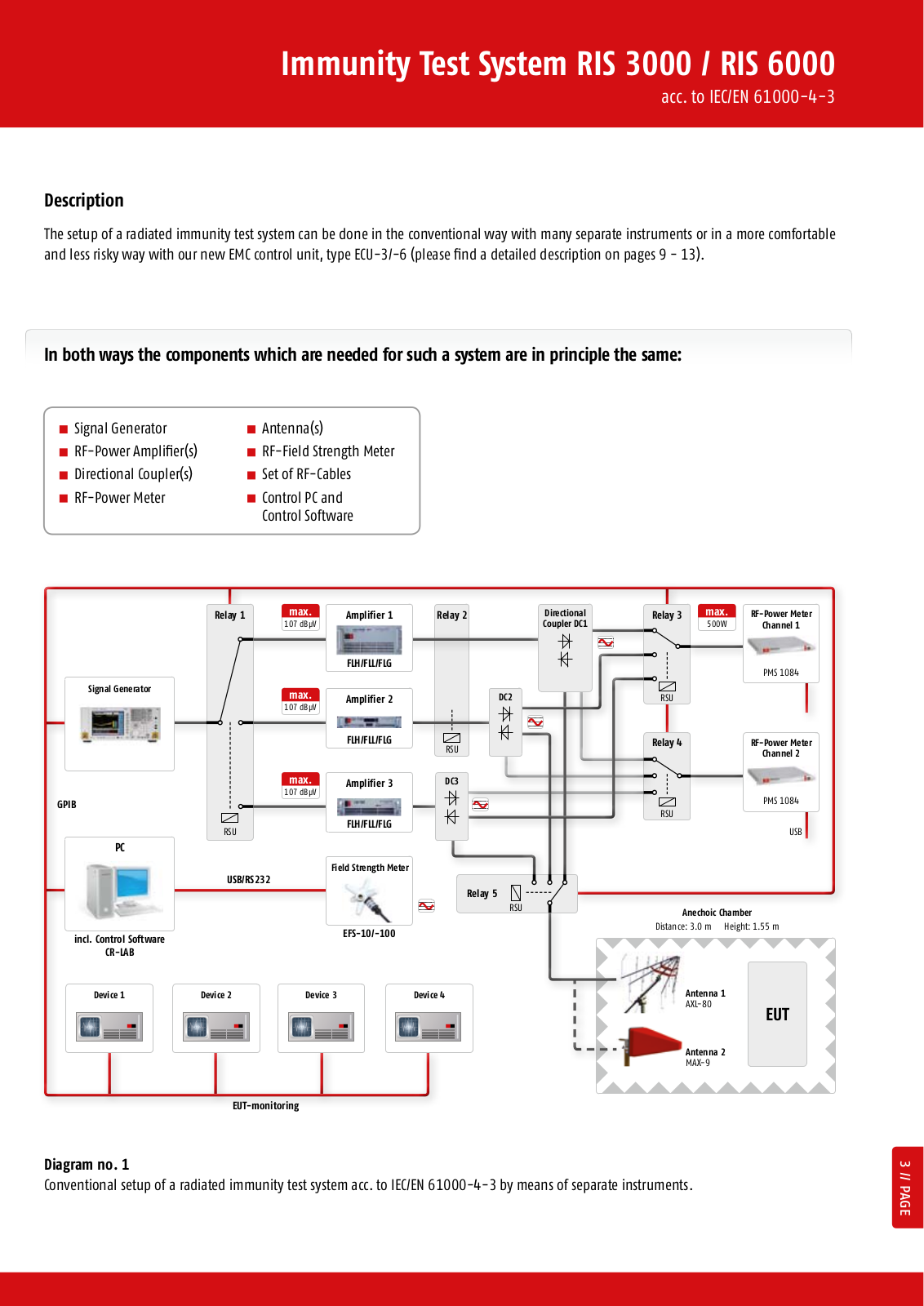 Atec RIS-3000 User Manual