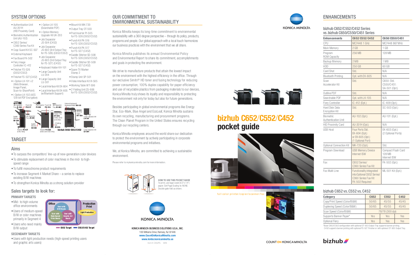 Konica Minolta BIZHUB C552 User Manual