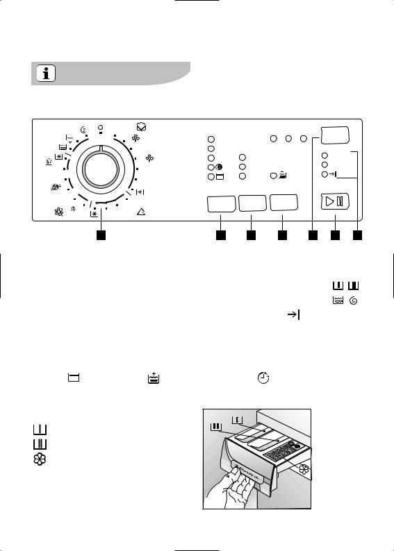 AEG EWF8048W User Manual