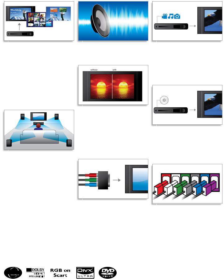 Philips HTS3011 User Manual