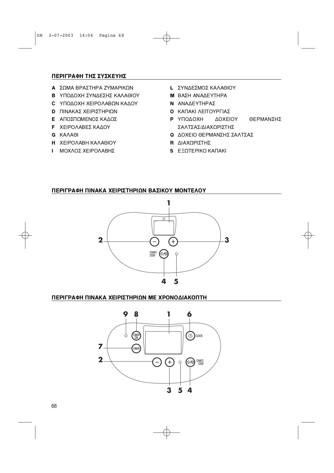 Delonghi PMC 100, PMC 110 Instructions Manual