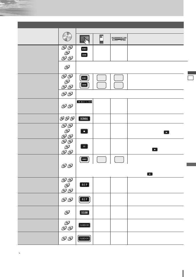 Panasonic CQ-VD7003N Operating Manual