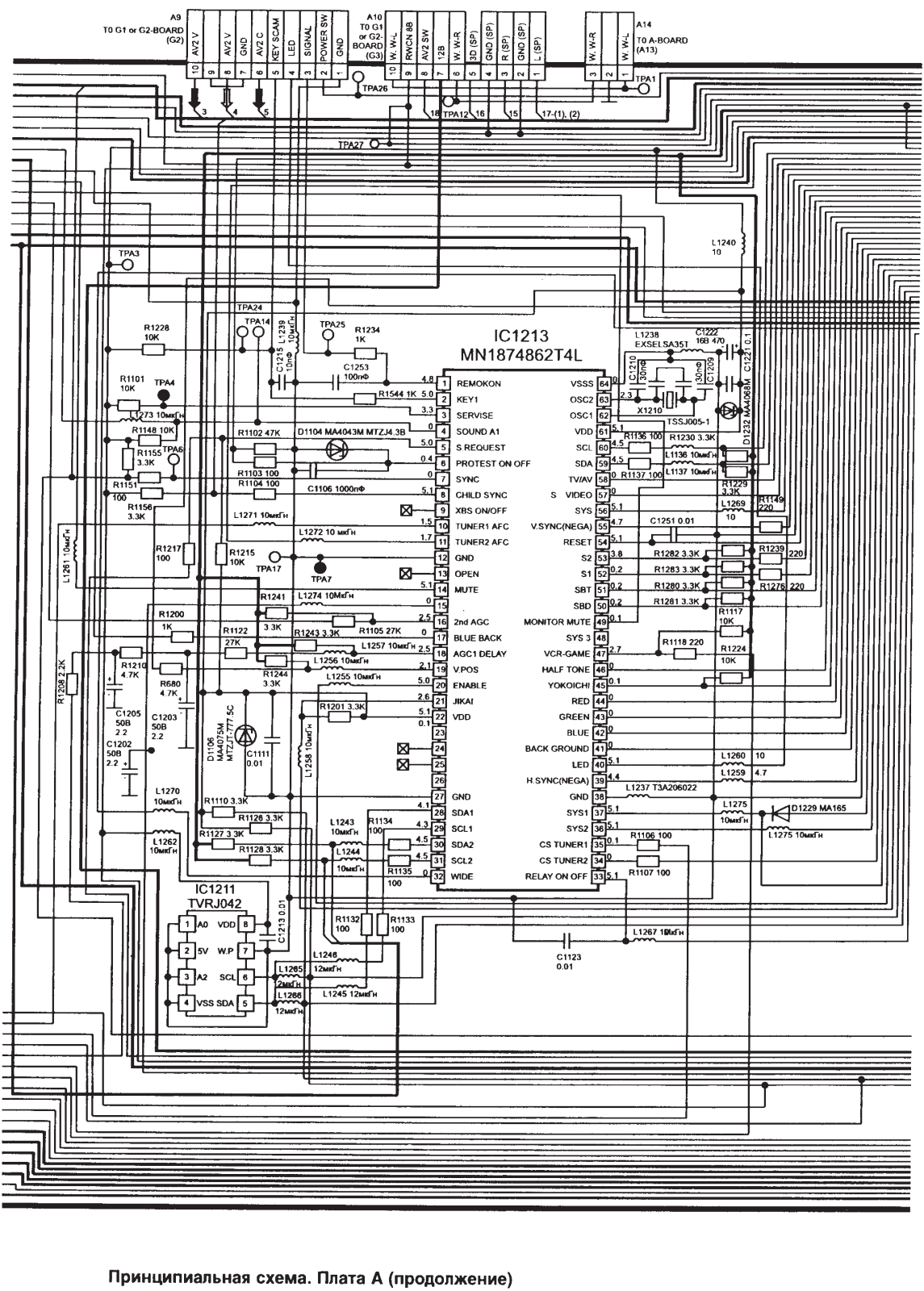 PANASONIC TX28WG25C Schematics