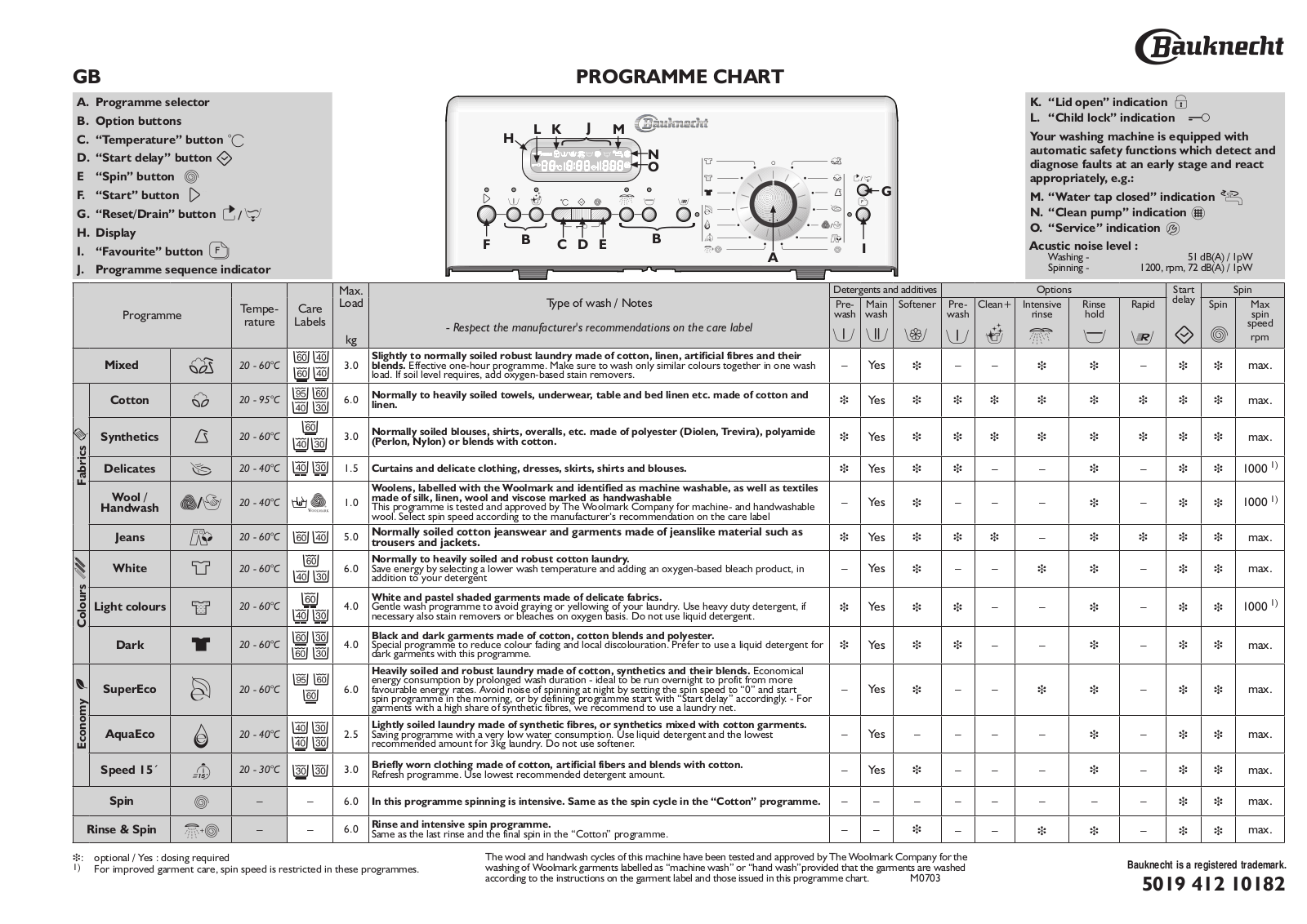 Whirlpool AWV 618/5 INSTRUCTION FOR USE