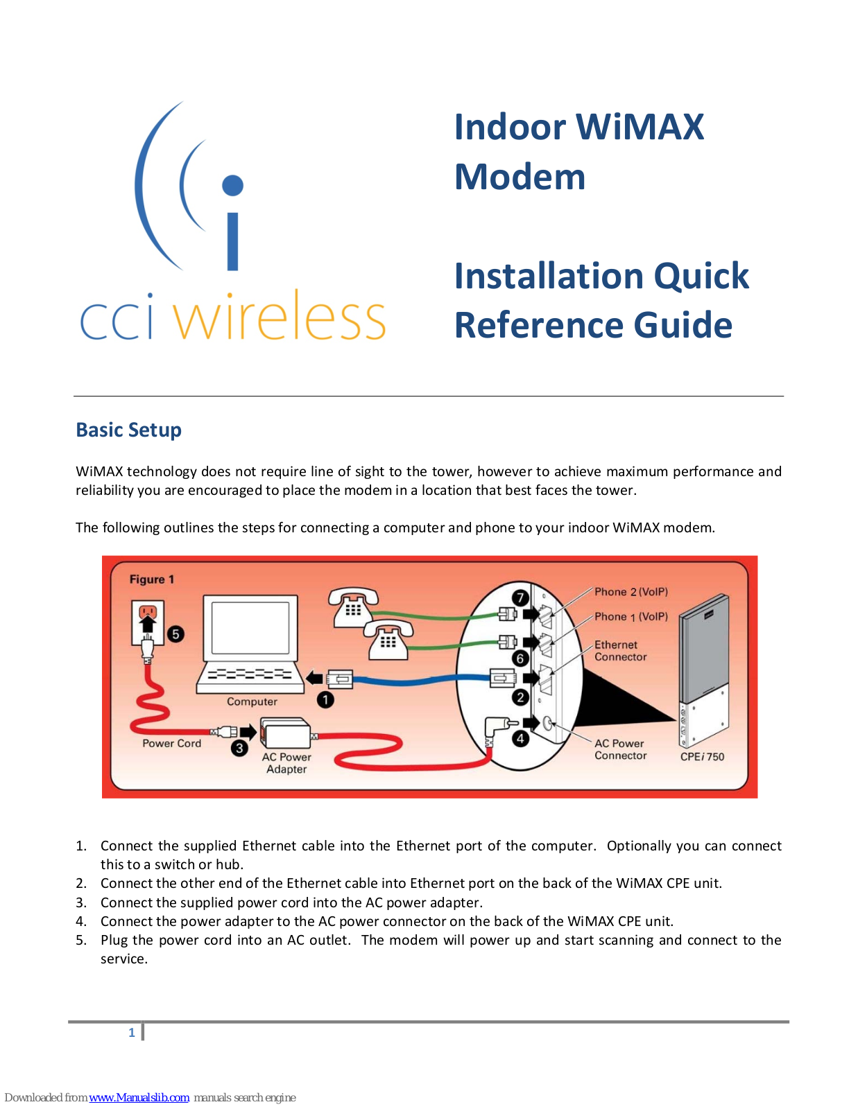 CCI Wireless Indoor WiMAX Modem Installation Quick Reference Manual