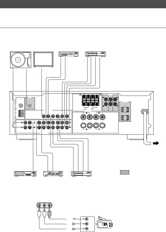 Yamaha Audio R-V901 User Manual