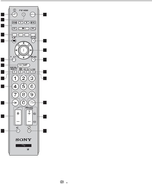 Sony KDL-40R453B User Manual