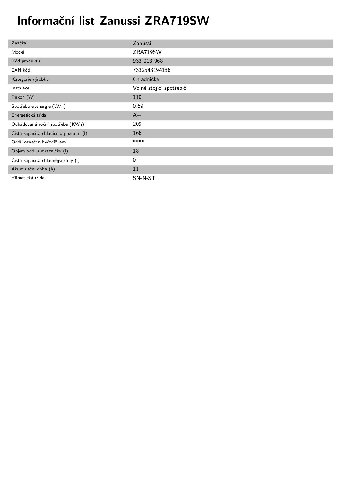 Zanussi ZRA719SW User Manual