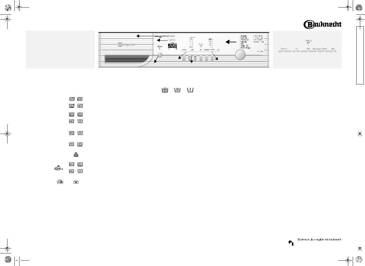 bauknecht WAK 7690 PROGRAMME GUIDE